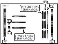 RANCHO TECHNOLOGY, INC. &nbsp; RTSDA-SF, RTSDA-BP