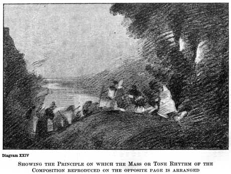 Diagram XXIV. SHOWING THE PRINCIPLE ON WHICH THE MASS OR TONE RHYTHM OF THE COMPOSITION REPRODUCED ON THE OPPOSITE PAGE IS ARRANGED