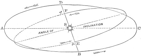 Figure 41