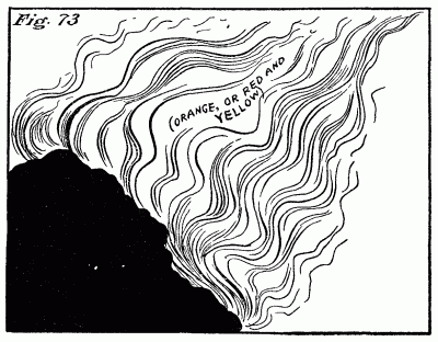 Figure 73: Coal burning.