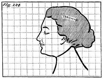 Figure 124: Helen Keller.