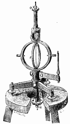 FIG. 8.—WIEDEMANN'S BIFILAR GALVANOMETER.