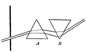 FIG. 87.—Rainbow colors recombined to form white
light.