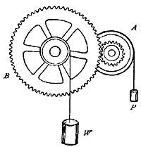 FIG. 113.—Cogwheels.