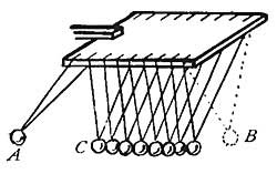 FIG. 168.—Suspended billiard balls.