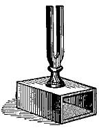 FIG. 175.—The hollow wooden box reënforces the sound.