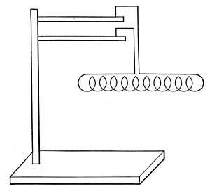 FIG. 226.—A helix through which current flows always
points north and south, if it is free to rotate.