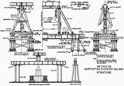 METHOD OF SUPPORTING ELEVATED RAILWAY STRUCTURE