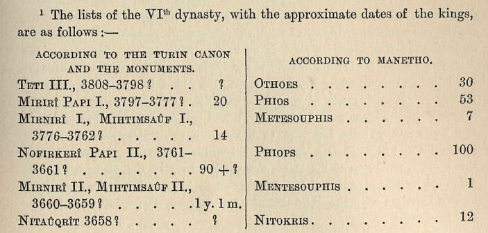 289.jpg Table of the Dates Of The Kings Vith Dynasty 