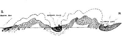 Geological Section from Bantry Bay to Killarney