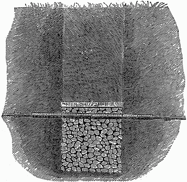 Illustration: Fig. 10 - STONE PIT TO CONNECT SPRING WITH DRAIN.