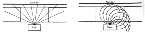 MAGNETIC DEFLECTION OF RADIUM RAYS