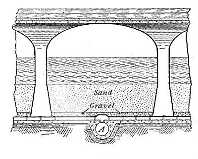 Fig. 25