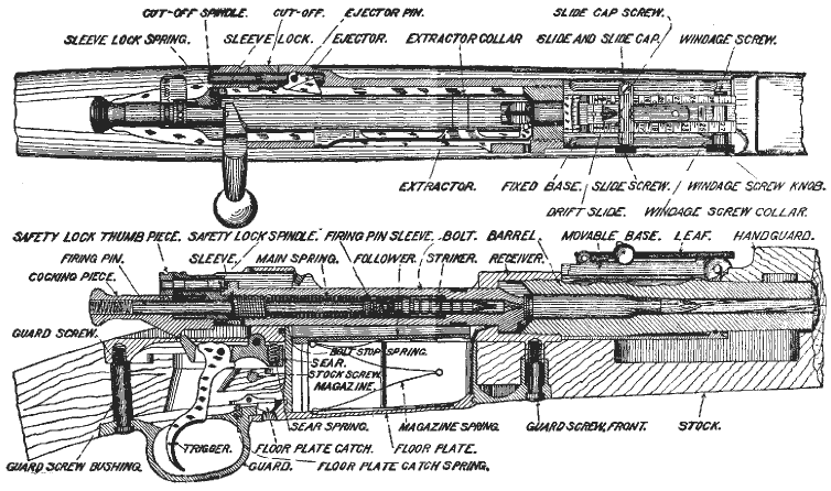 Plate I (rifle)