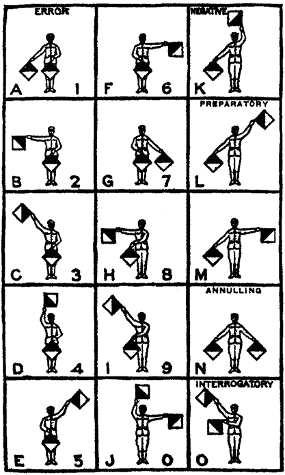 semaphore