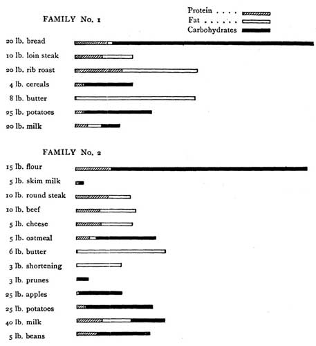 Fig. 59.