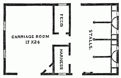 Fig. 75.—Stable Plan.