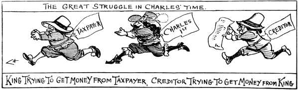 The Great Struggle in Charles’ Time.
       King trying to get money from Taxpayer.
       Creditor trying to get money from King