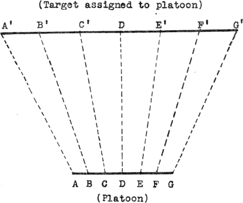 Fig. 51