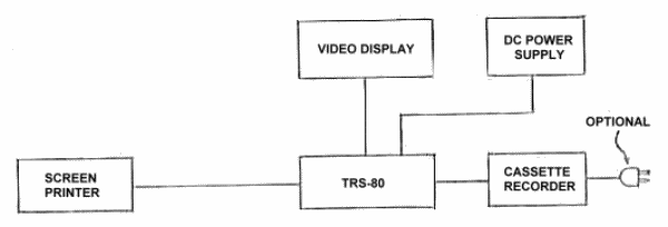 TRS-80 Microcomputer System
Without Expansion Interface.