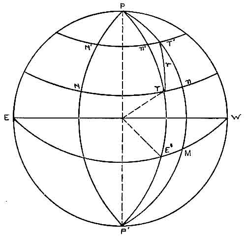 Illustration of Latitude and Longitude