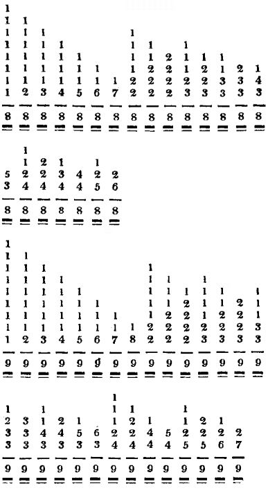 numeration tables up to sum of 9