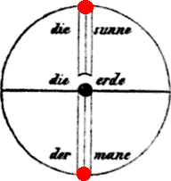 Mondfinsternis