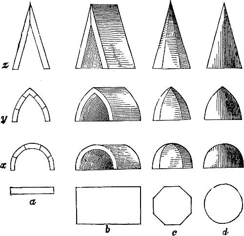 Fig. I.