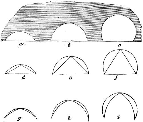 Fig. XXXI.