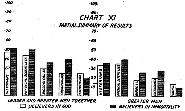 Chart XI

PARTIAL SUMMARY OF RESULTS