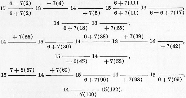 [Complete dorsal scale formula.]