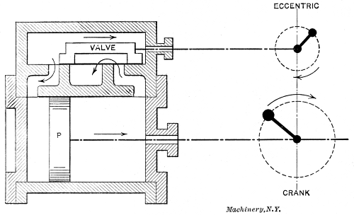 Steam Port fully Opened