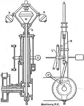 Governor for Corliss Engine