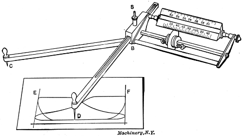 General Construction of Planimeter