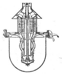 Thorp's Regenerative Gas-Burner