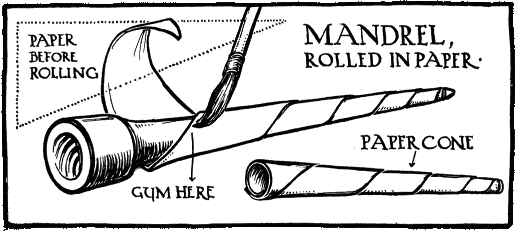 MANDREL, ROLLED IN PAPER.