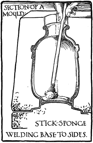 SECTION OF A MOULD. STICK-SPONGE
WELDING BASE TO SIDES.