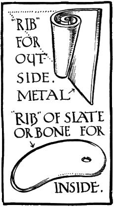 “RIB” OF METAL FOR OUTSIDE. “RIB” OF
SLATE OR BONE FOR INSIDE.