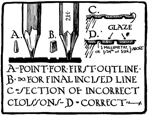 A: POINT FOR FIRST OUTLINE. B: DO.
FOR FINAL INCISED LINE. C: SECTION OF INCORRECT CLOISSONS. D: CORRECT.