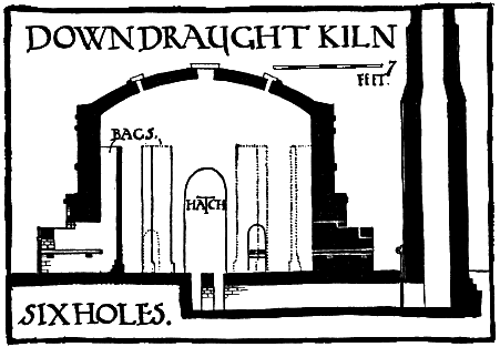 DOWN-DRAUGHT KILN.