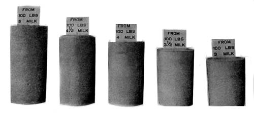 Different percentages of fat