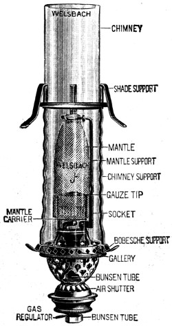 Welsbach gas burner