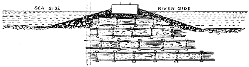 Section of Mississippi jetties