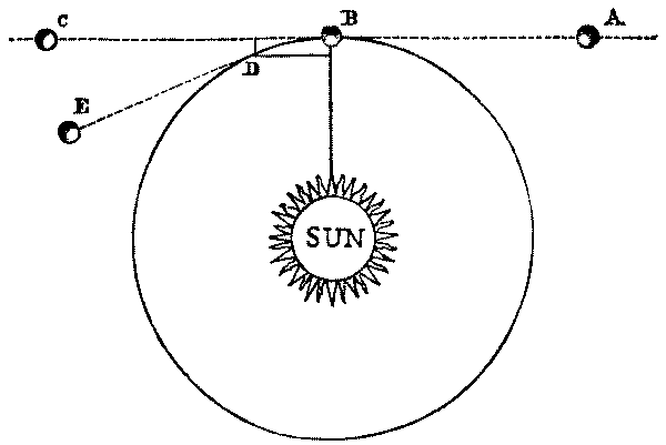 Fig. 33.