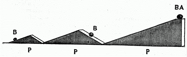 Fig. 41.