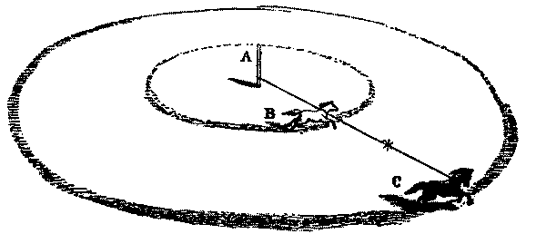 Fig. 63.