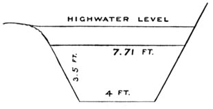 SECTION OF DITCH.