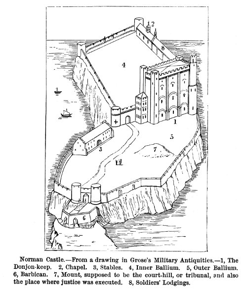 Norman Castle.