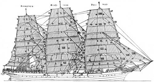 Aufri eines Segelschiffes