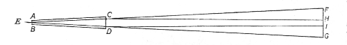 Method of measuring small angular distances